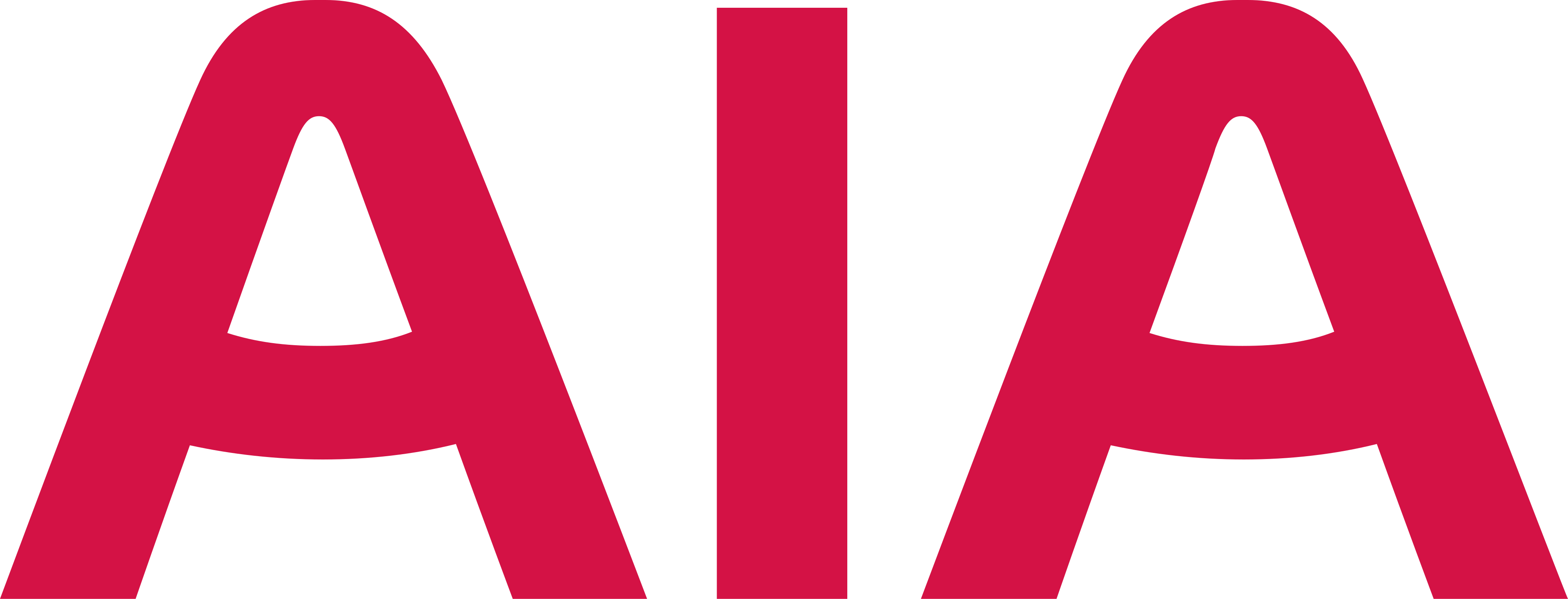 AIA